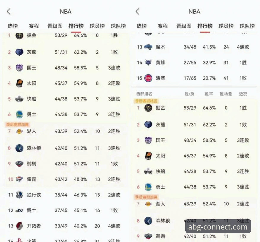 资深分析师解读：NBA反摆烂新政如何重塑联盟格局